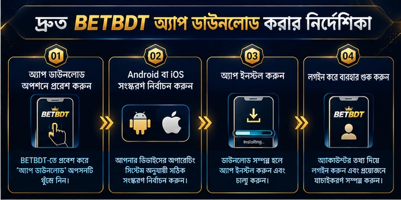 দ্রুত BETBDT অ্যাপ ডাউনলোড করার নির্দেশিকা দ্রুত BETBDT অ্যাপ ডাউনলোড করার নির্দেশিকা