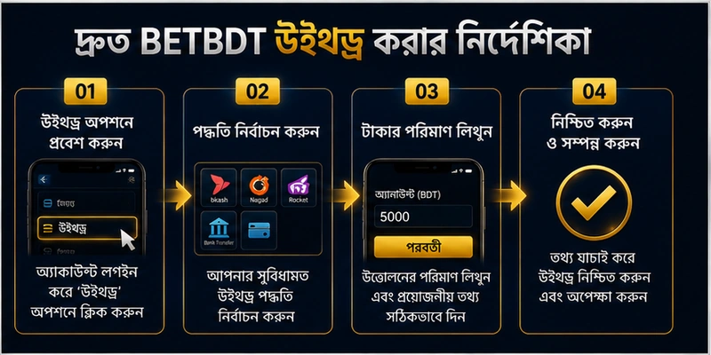 দ্রুত BETBDT উইথড্র করার নির্দেশিকা দ্রুত BETBDT উইথড্র করার নির্দেশিকা